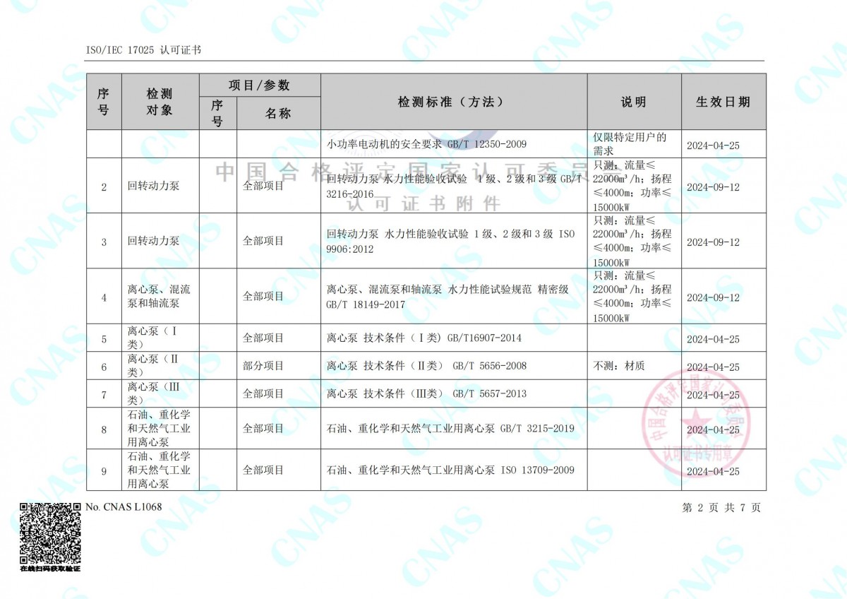 認可的檢測能力范圍(中文) (3)_01